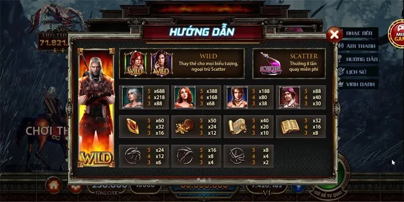 Chiến Thuật Chơi Nổ hũ - The Witcher Wild Hunt Go88 Bất Bại Hướng dẫn cách chơi The Witcher Wild Hunt Go88